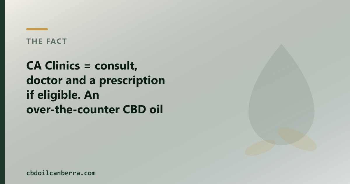 A prescription clinic and an OTC CBD oil shop are two different routes