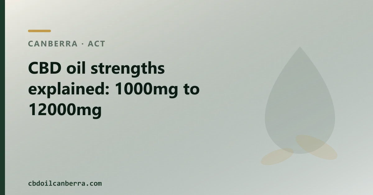 CBD oil strengths explained: 1000mg, 3000mg, 6000mg and 12000mg in Canberra
